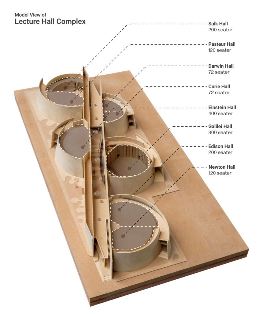 Model View of Lecture Hall Complex