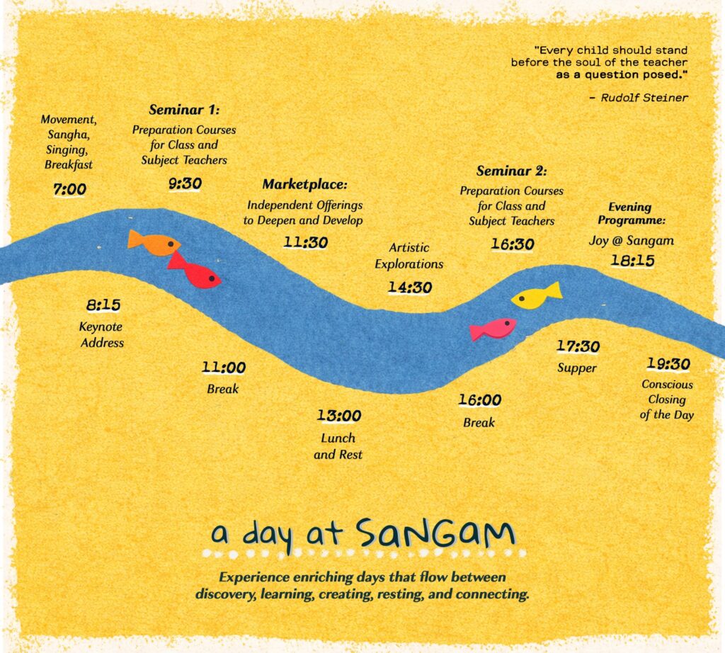 Day Itinerary of Waldorf Teacher Conference at Yellow Train School, Coimbatore