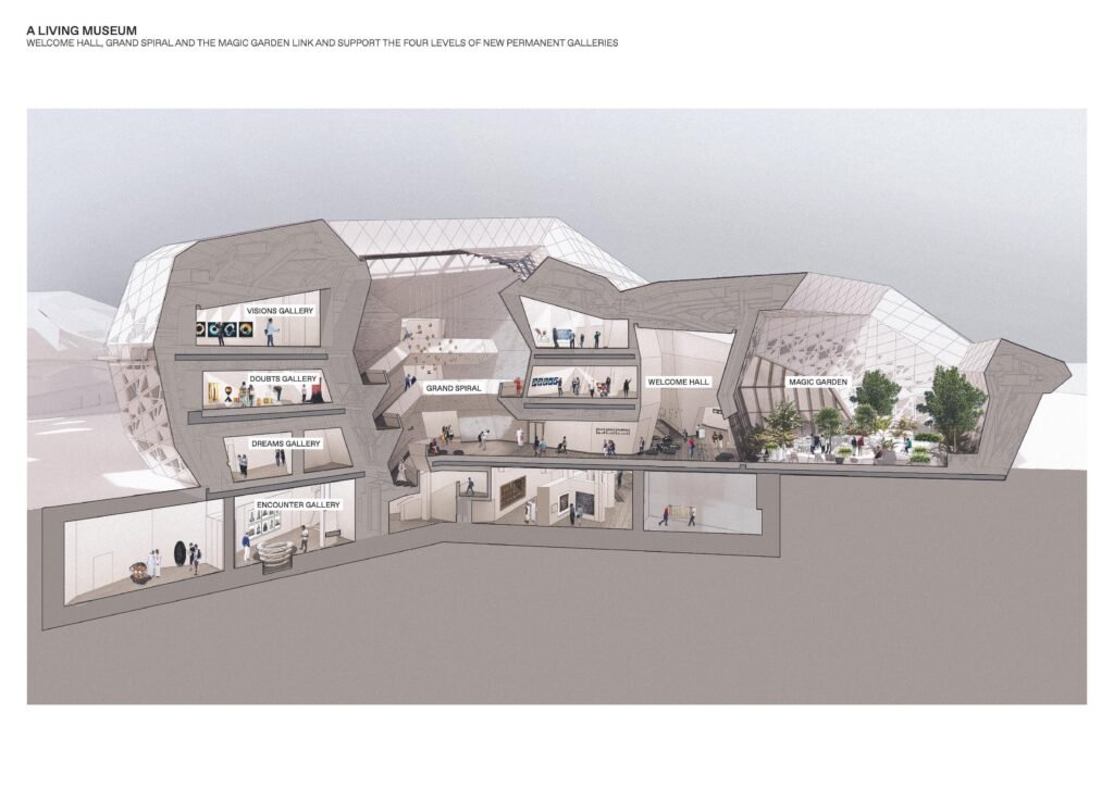 Technical cross-section architectural sketch mapping out the museum's four levels from Encounter to Visions.
